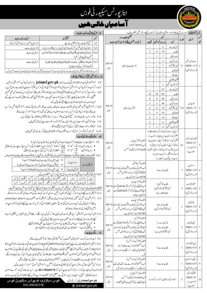 ASF Jobs 2025 Last Date | Airport Security Forces Jobs