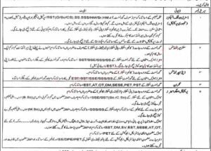 Latest BISE Rawalpindi Jobs 2025 – Board of Intermediate and Secondary Education Jobs