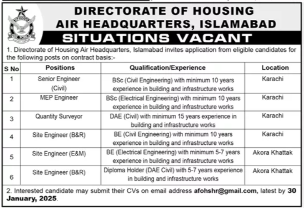 Directorate of Housing Air Headquarters Islamabad Jobs January 2025