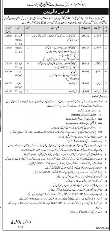 District and Session Judge Charsadda Jobs 14 January 2025