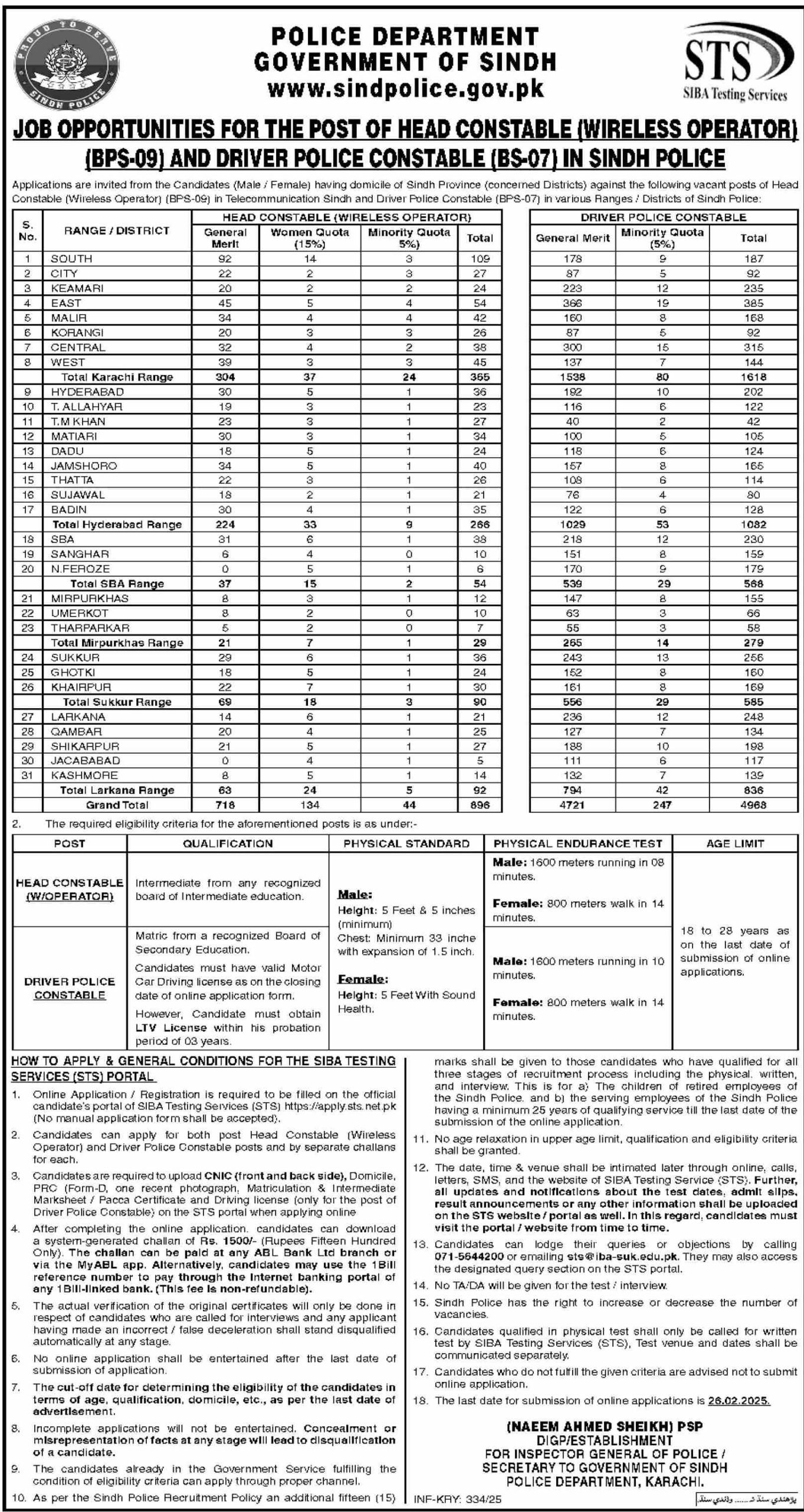 Head Constable Jobs in Police Department Sindh 2025 