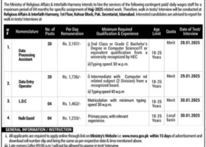 Ministry of Religious Affairs & Interfaith Harmony Jobs 2025