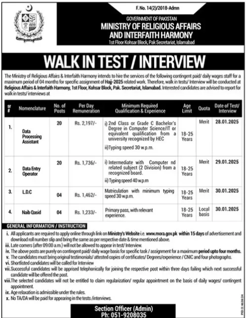 Ministry of Religious Affairs & Interfaith Harmony Jobs 2025