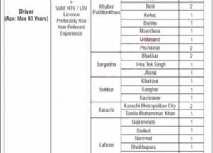 National Database & Registration Authority NADRA Jobs January 2025