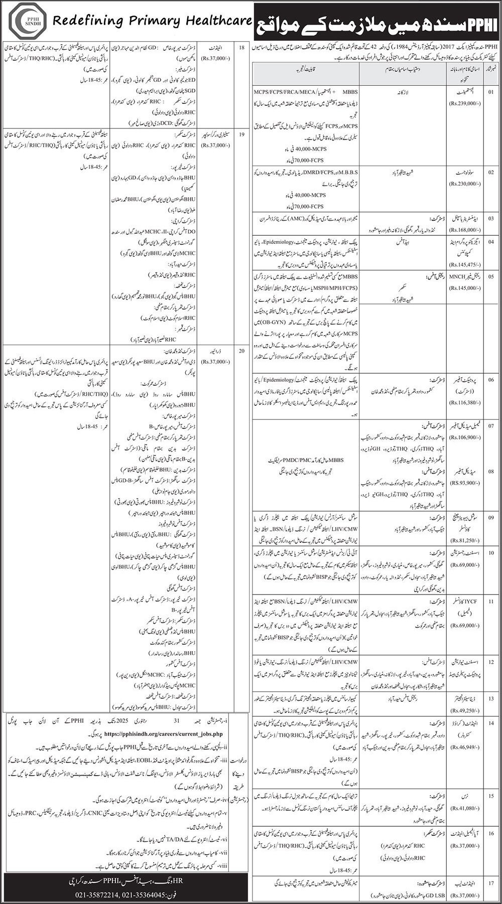 New PPHI Sindh Jobs January 2025 Advertisement 