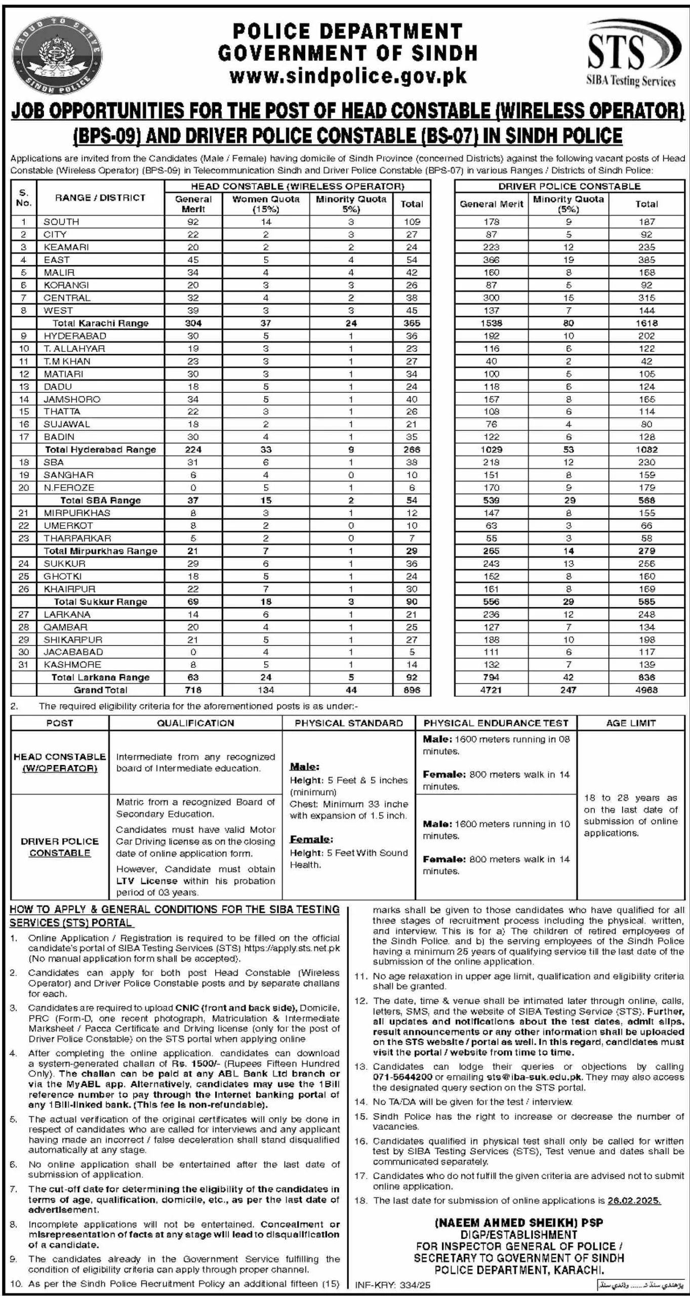 Sindh Police Jobs February 2025 STS Online Apply Last Date