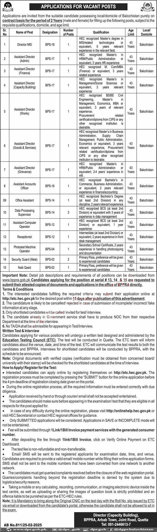 Latest BPPRA Jobs 2025 through BPS Basis