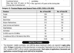 Benazir Income Support Program BISP Jobs 2025 – www.bisp.gov.pk