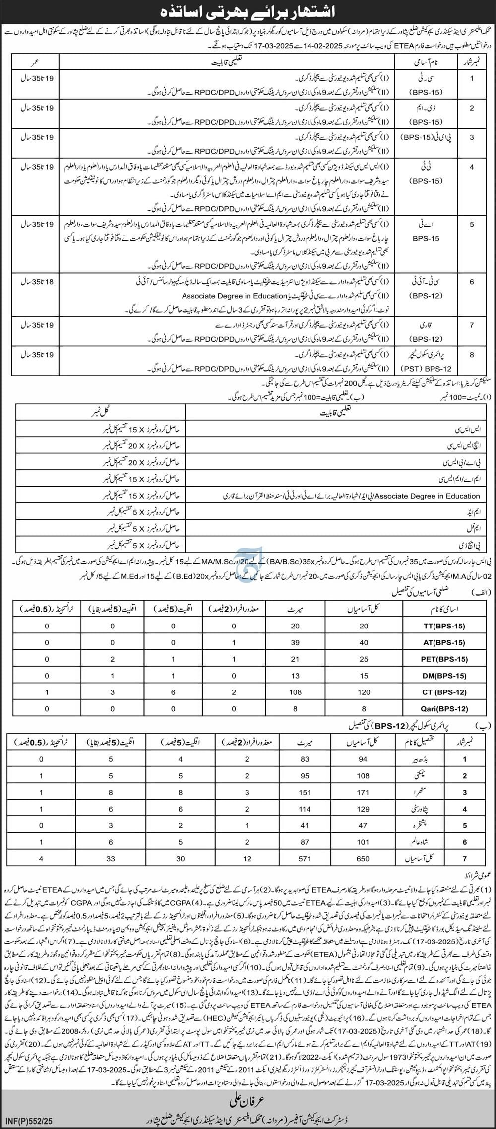 Elementary and Secondary Education Department ESED Peshawar Jobs 2025