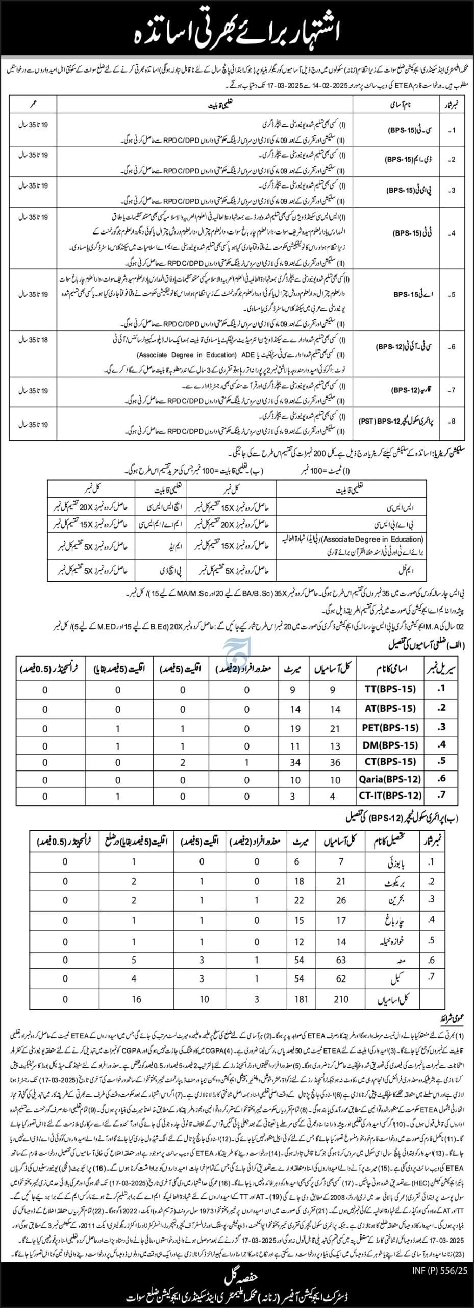 ESED Swat Jobs 2025 for CT, TT, PET, PST