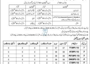 PST, CT, TT Vacancies in ESED Charsadda 2025 ETEA Apply