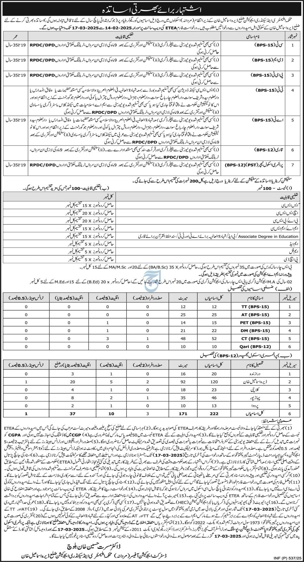 PST Vacancies in Elementary and Secondary Education Dera Ismail Khan 2025