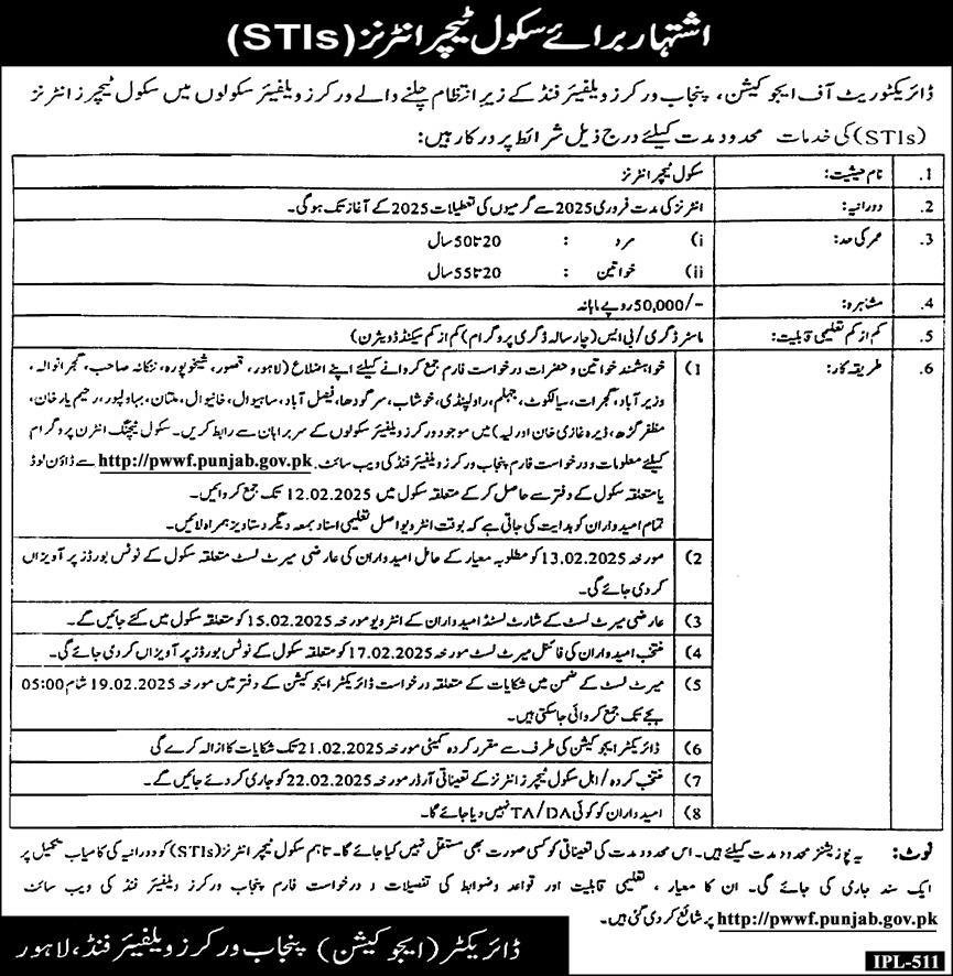 Punjab Workers Welfare Fund (PWWF) STI Jobs February 2025 