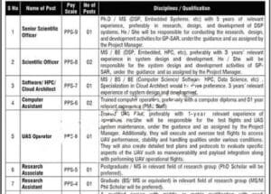 PPS 1 to PPS 9 Job in Ministry of Defence 2025