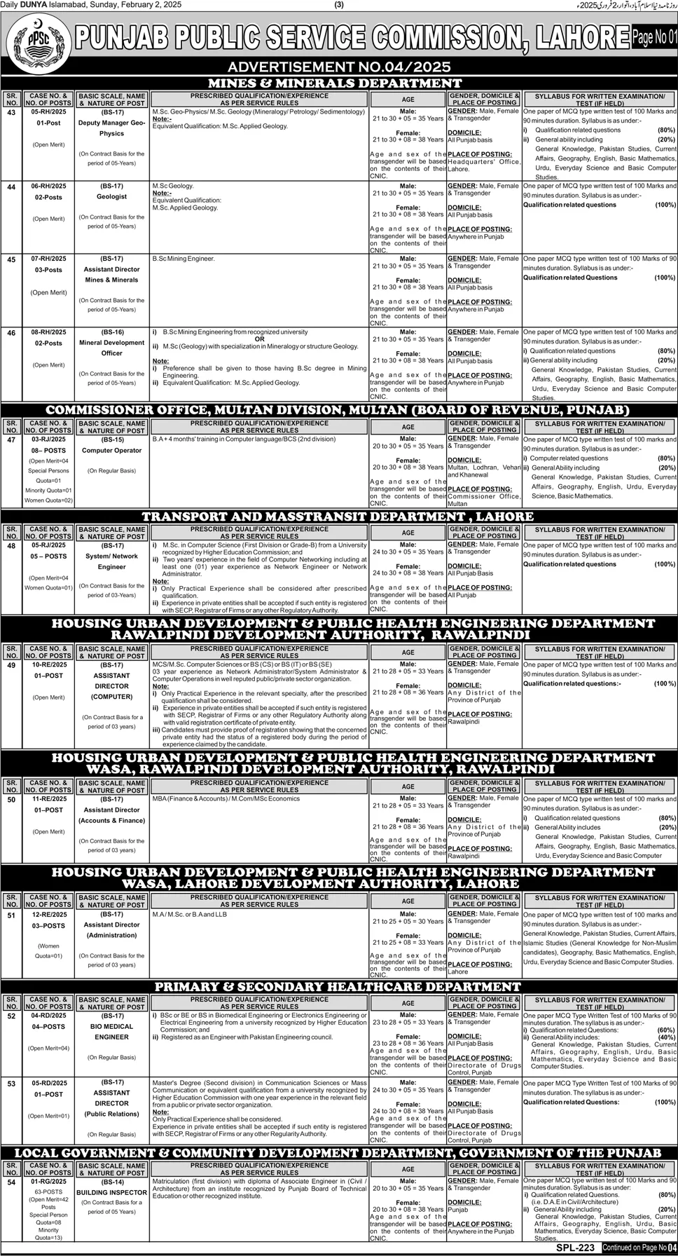 Punjab Public Service Commission PPSC Jobs Ad No. 04/2025 