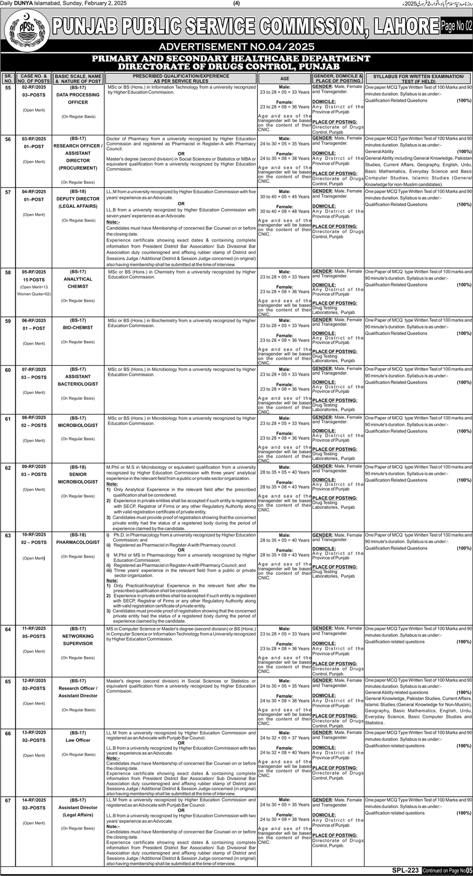 PPSC Jobs Ad No. 04/2025 