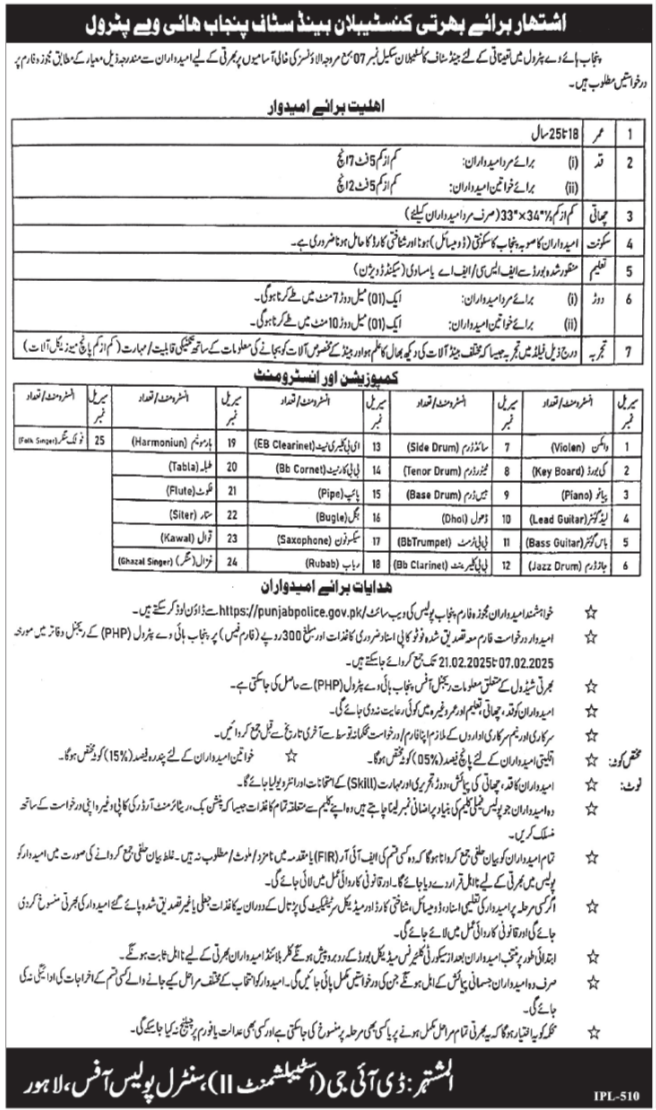 Punjab Highway Patrol Police Jobs February 2025 