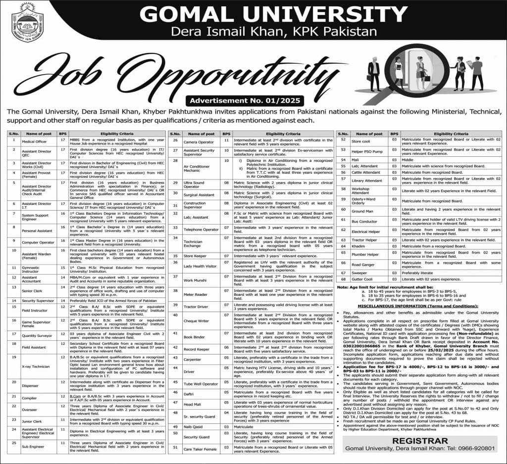 Gomal University D.I.Khan Jobs February 2025
