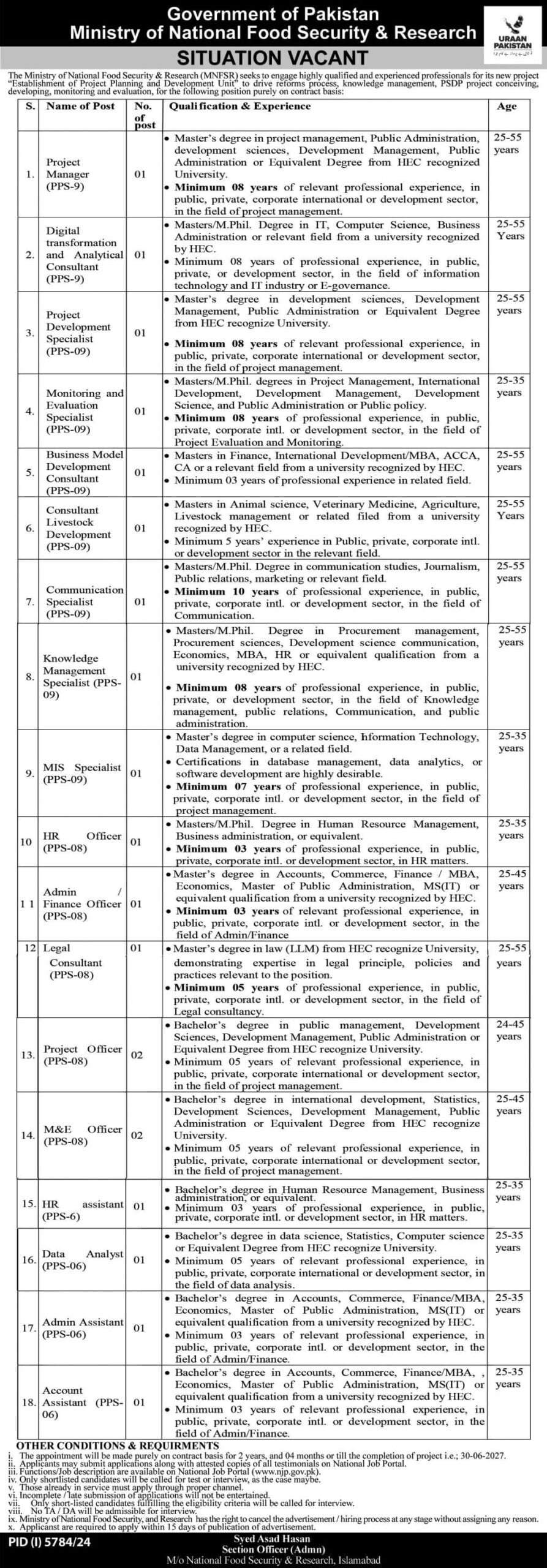 PPS-6 to PPS-9 Vacancies in MNFSR 2025