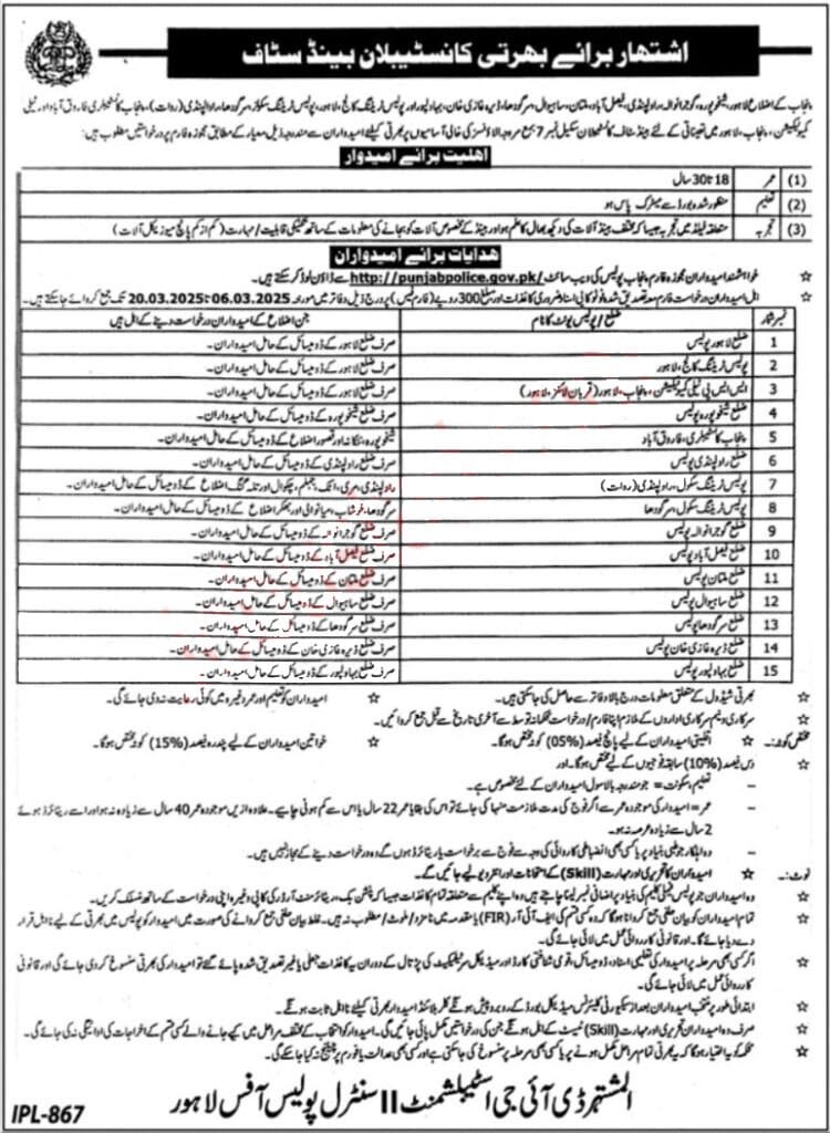 Punjab Police Constable jobs 2025