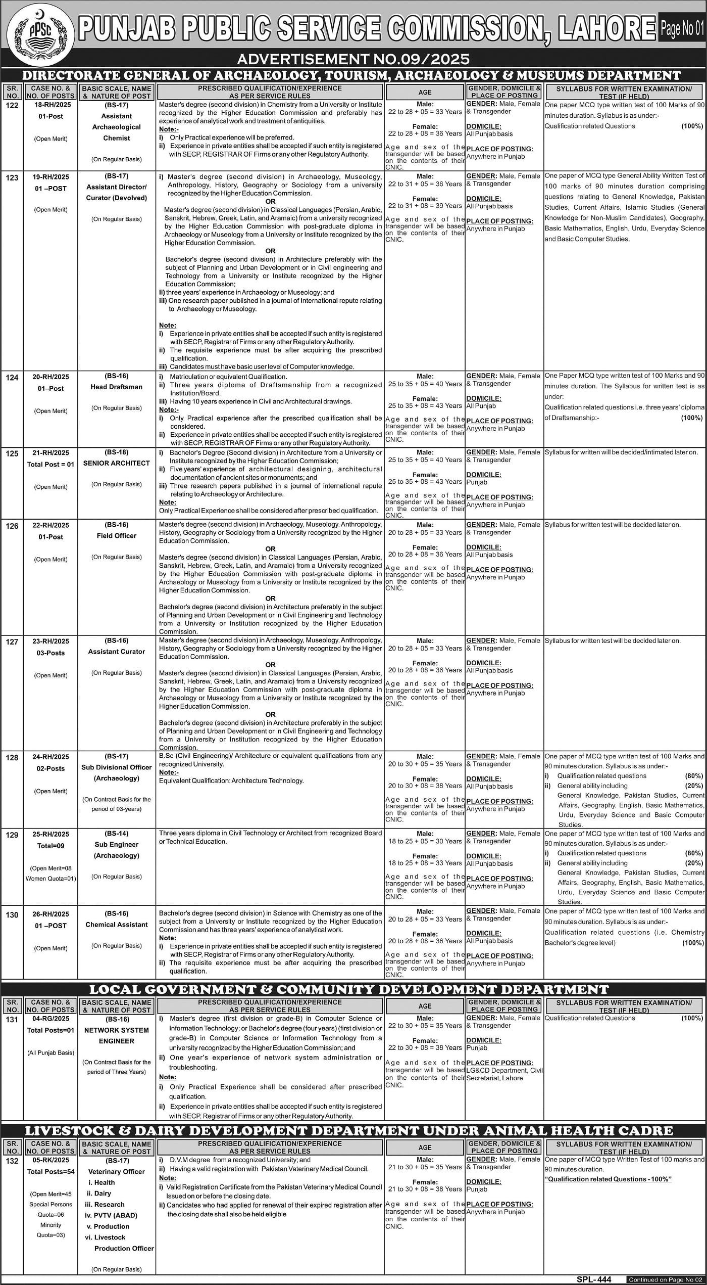Latest Punjab Public Service Commission PPSC Ad No. 09/2025