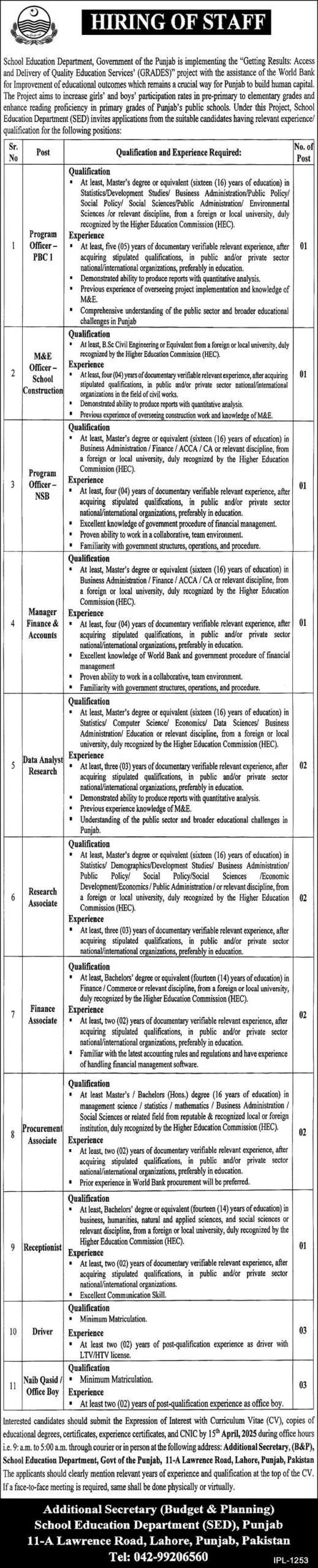Latest Punjab School Education Department PSED Jobs 2025