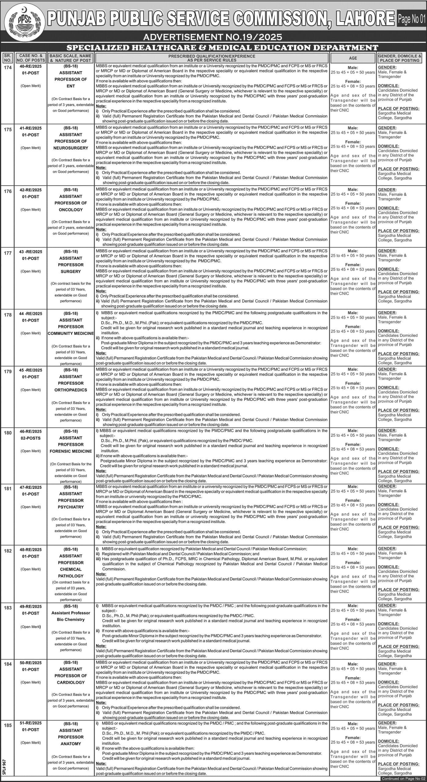 PPSC Job Vacancies Ad No. 19/2025