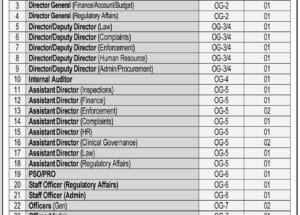 Latest Career Opportunities in Islamabad Healthcare Regulatory Authority IHRA 2025
