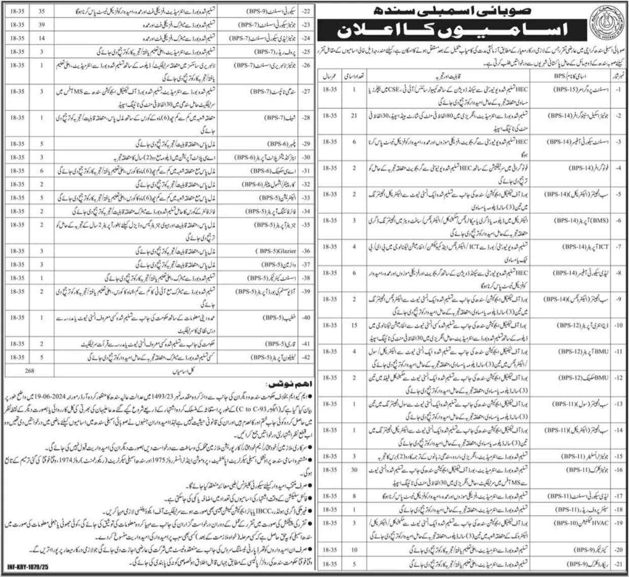 Provincial Assembly Sindh Job Vacancies 2025