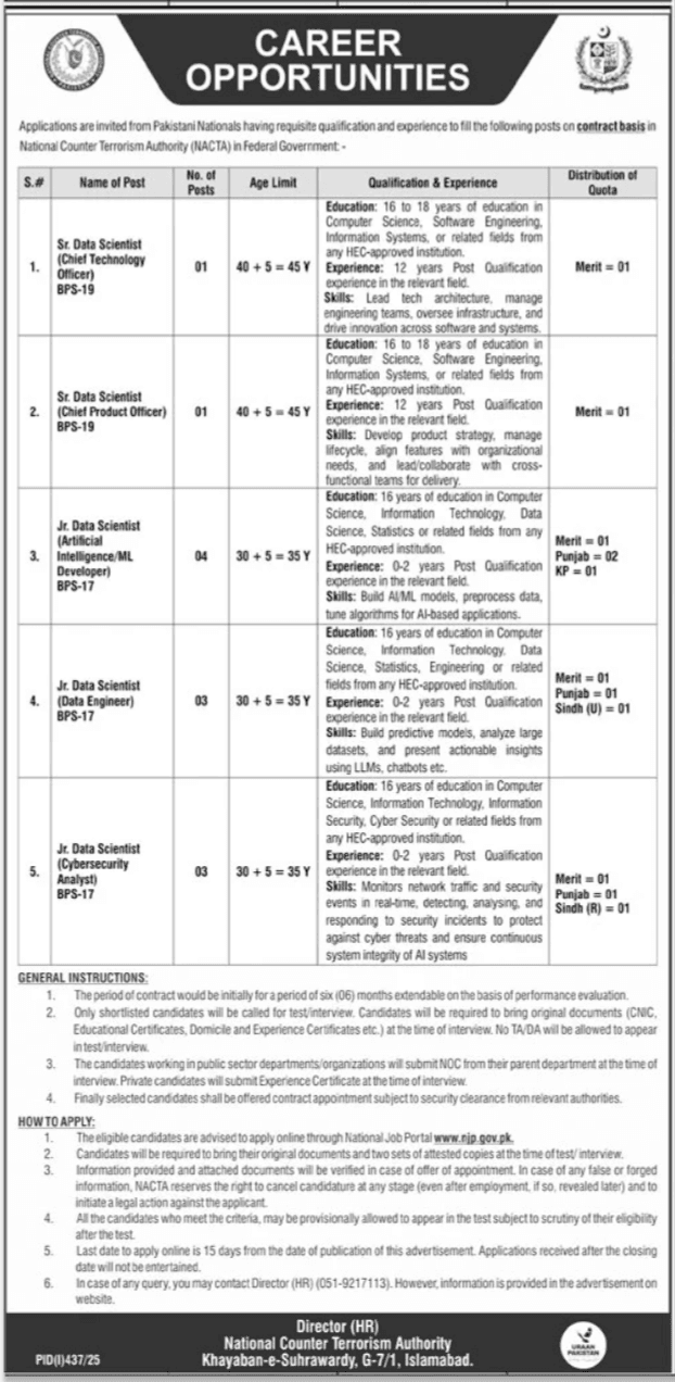 National Counter Terrorism Authority NACTA Job Vacancies 2025