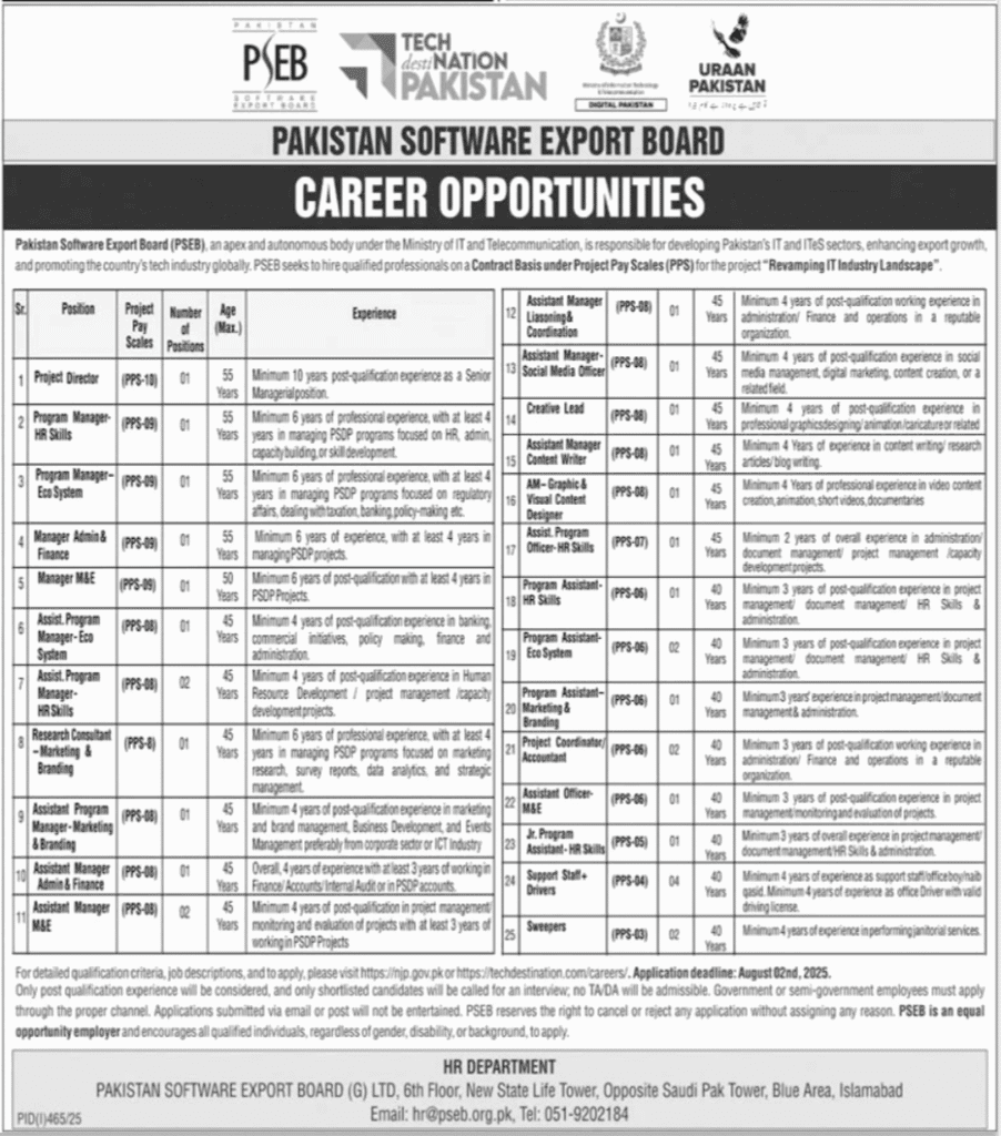 Vacancies in Pakistan Software Export Board PSEB 2025