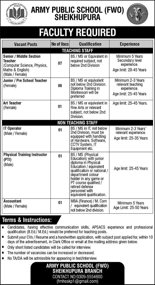 Army Public School FWO Sheikhupura Job Vacancies 2025