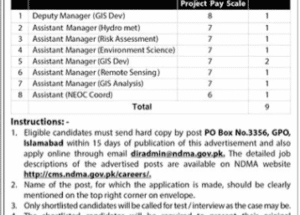 Latest Prime Minister PM Office Vacancies 2025