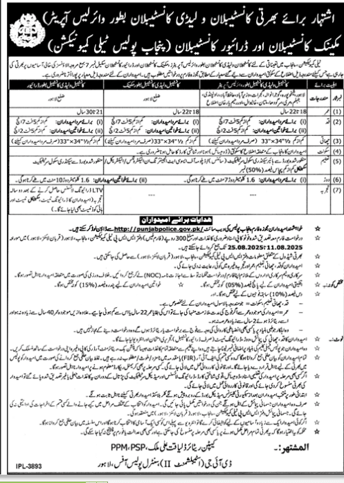 Punjab Police Wireless Operator Jobs August 2025